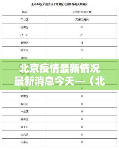 北京疫情最新情况最新消息今天—(北京役情最新消息) 北京疫情最新情况最新消息今天—(北京役情最新消息)