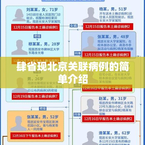 肆省现北京关联病例的简单介绍 肆省现北京关联病例的简单介绍