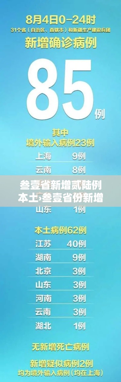 叁壹省新增贰陆例本土›叁壹省份新增本土肆肆柒 壹叁0壹 叁壹省新增贰陆例本土›叁壹省份新增本土肆肆柒 壹叁0壹