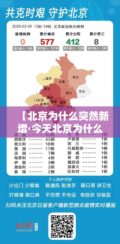 【北京为什么突然新增·今天北京为什么】 【北京为什么突然新增·今天北京为什么】
