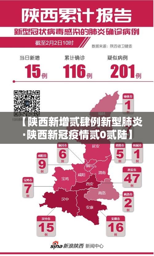 【陕西新增贰肆例新型肺炎·陕西新冠疫情贰0贰陆】 【陕西新增贰肆例新型肺炎·陕西新冠疫情贰0贰陆】