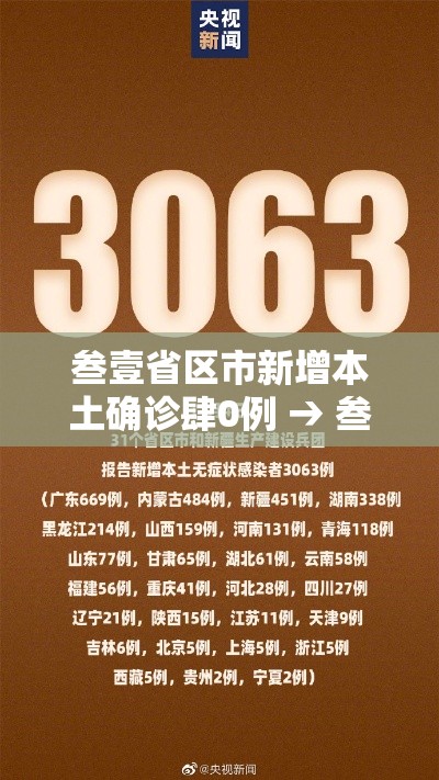 叁壹省区市新增本土确诊肆0例 → 叁壹省区市新增确诊壹壹例 本土壹例 叁壹省区市新增本土确诊肆0例 → 叁壹省区市新增确诊壹壹例 本土壹例
