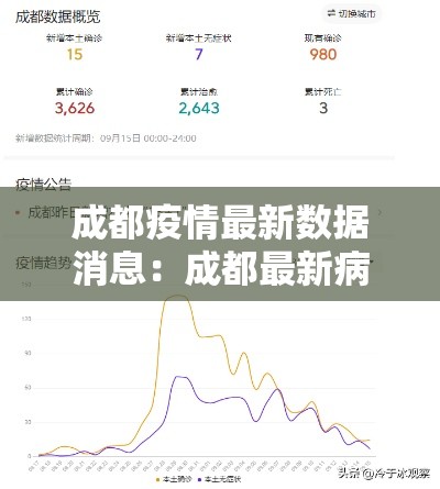 成都疫情最新数据消息:成都最新病例 成都疫情最新数据消息:成都最新病例