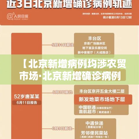 【北京新增病例均涉农贸市场·北京新增确诊病例情况】 【北京新增病例均涉农贸市场·北京新增确诊病例情况】