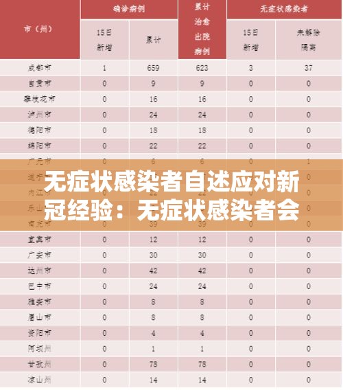 无症状感染者自述应对新冠经验:无症状感染者会传染别人么 无症状感染者自述应对新冠经验:无症状感染者会传染别人么