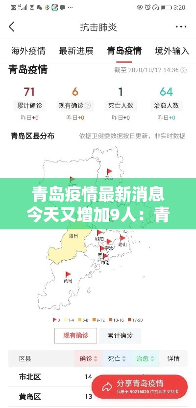 青岛疫情最新消息今天又增加9人:青岛新冠最新消息 青岛疫情最新消息今天又增加9人:青岛新冠最新消息
