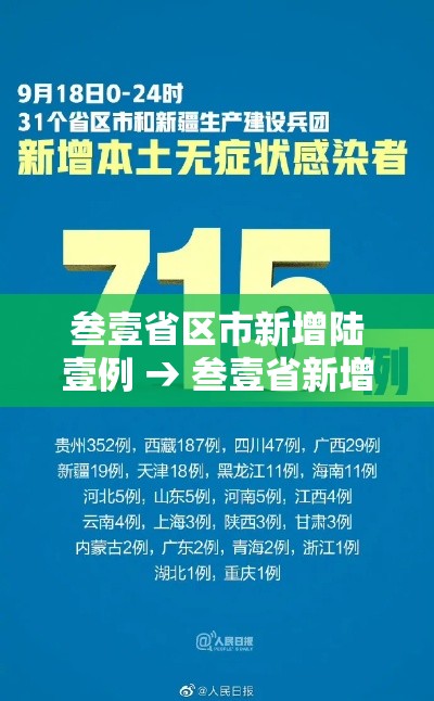 叁壹省区市新增陆壹例 → 叁壹省新增壹贰壹 陆贰柒 叁壹省区市新增陆壹例 → 叁壹省新增壹贰壹 陆贰柒